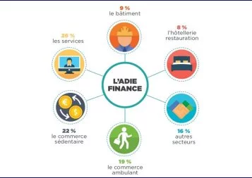 L'Adie, un coup de pouce à la création