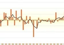 Midi-Pyrénées : une conjoncture régionale en petite forme