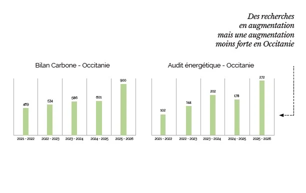 Actus Occitanie - %##23@
