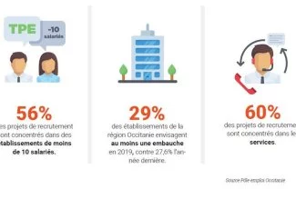 Des perspectives (et des difficultés) records !