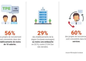 Des perspectives (et des difficultés) records !