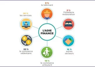 L'Adie, un coup de pouce à la création