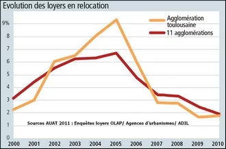 Actus Occitanie - %##23@
