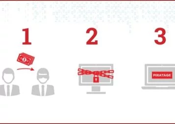 Le Top 3 des menaces envers les entreprises