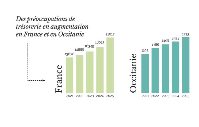 Actus Occitanie - %##23@