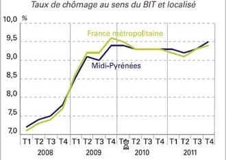 Bilan économique 2011, perspectives 2012 : l'aéro ne suffit plus